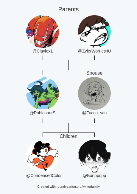My Twitter Family:
Parents: @Claylex1 @ZylerWorries4U
Spouse: @Fucco_san
Children: @CondencedColor @Bonppopp

via roundyearfun.me/twitterfamily

⠀