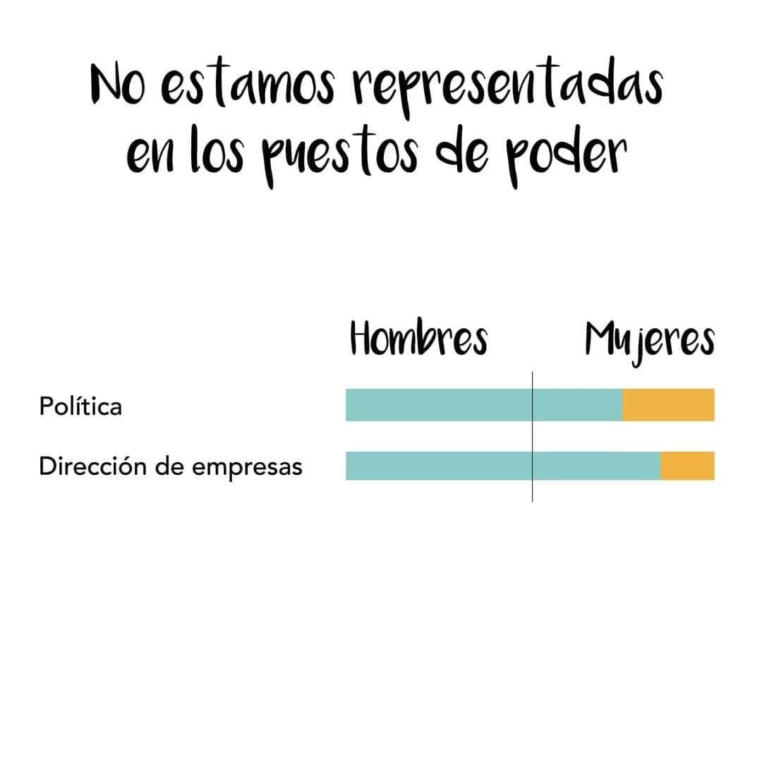 CinigFi's tweet photo. Aún crees que el feminismo no es necesario ❓❔⁉️ 🤔🤨🤷🏻‍♀️ 

#LunesDeFeminismo #QueremosIgualdad #ComunidadEmpoderada https://t.co/t8yhxmsnmc