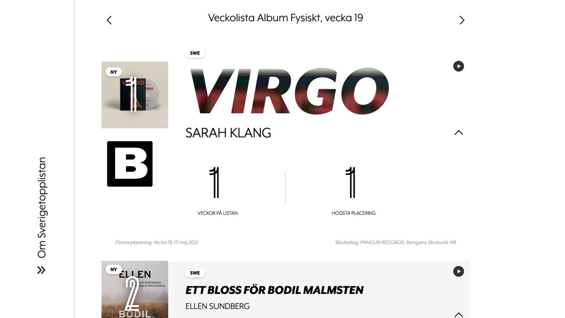 Bengans som skivbolag/distributör har en fin vecka på Svenska Topplistan. 1. #Sarahklang  2. #Ellensundberg #Mattiasalkberg