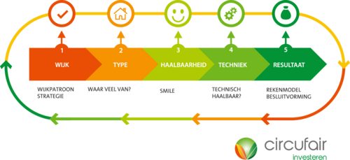 DeVariabele's tweet photo. Gratis gebruik maken van onze tool Circufair Investeren? Als u zich inschrijft voor het webinar van 20 mei sturen we u de gebruikslink toe. En u krijgt van @ludwigsmits, Henny Pries en Tom van Suilen uitleg over Circufair Investeren. #circufairinvesteren https://t.co/KQrcFd6B66 https://t.co/T0GmwBUeRQ