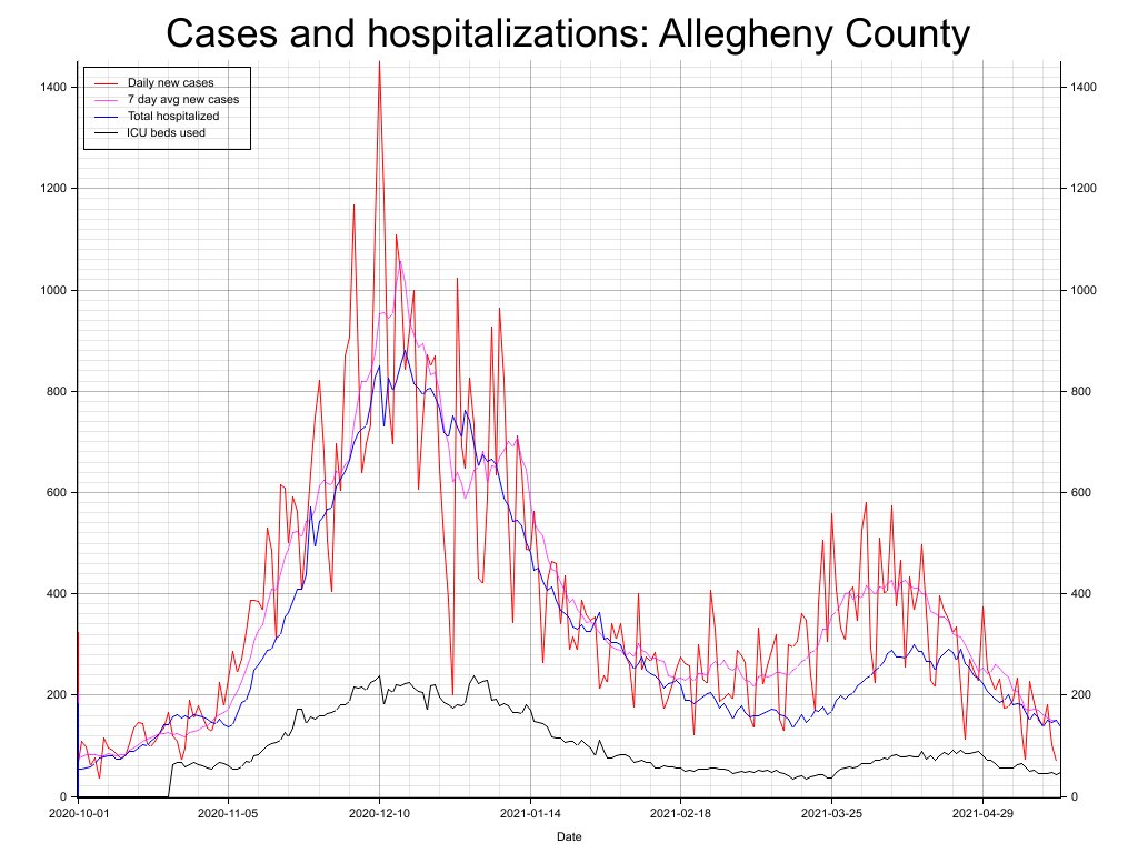 Allegheny County Health Department on Twitter "This is the COVID19