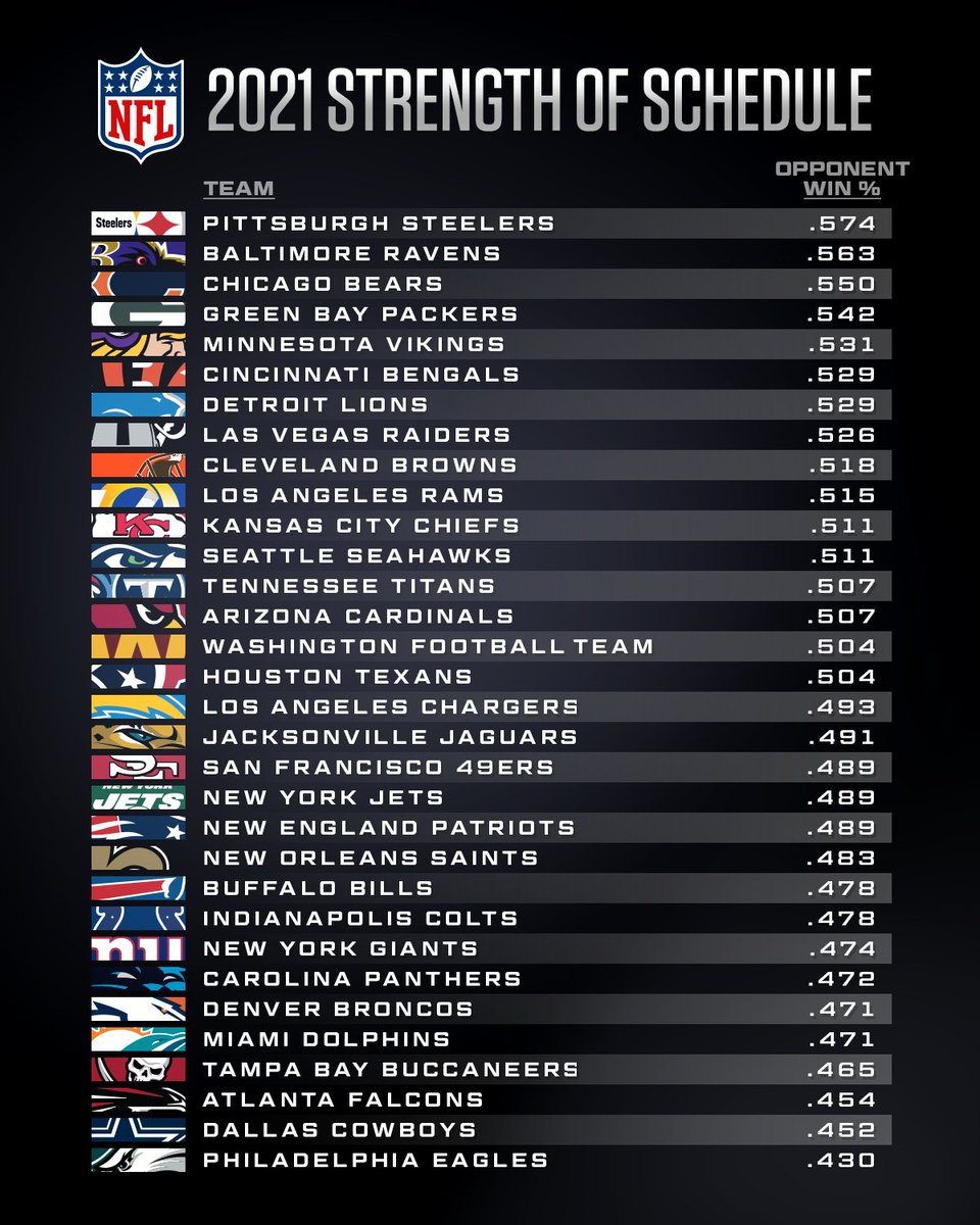 2022 Nfl Schedule Excel Nfl On Twitter: "Every Team's Strength Of Schedule For The Biggest Season Ever! Https://T.co/Jk7Vqekgj5" / Twitter