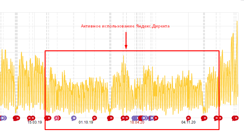 🪓 Как Яндекс.Директ может убивать SEO sosnovskij.ru/yandex-direct-…

Новый пост в блоге ⬆️.