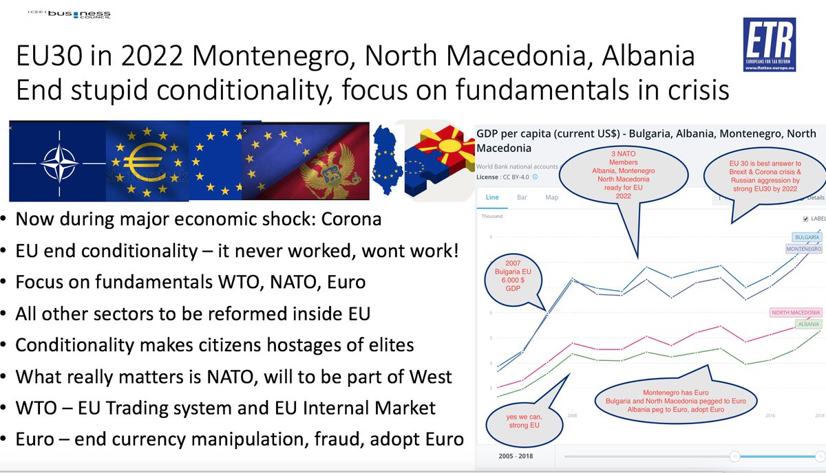 GunterFehlinger's tweet photo. @BorutPahor @NATO @wto All 6 Presidents #BBP10
@BorutPahor
@VjosaOsmaniPRKS
@avucic
@SPendarovski
@ilirmetazyrtar
#Dodik (he blocked me)
Only Euro adopters and NATO Allies are welcome in EU
Those you have both, join 2024.
Those not ready, join once done.
#NATO #Euro first, than EU! https://t.co/4LfkzcGRwC
