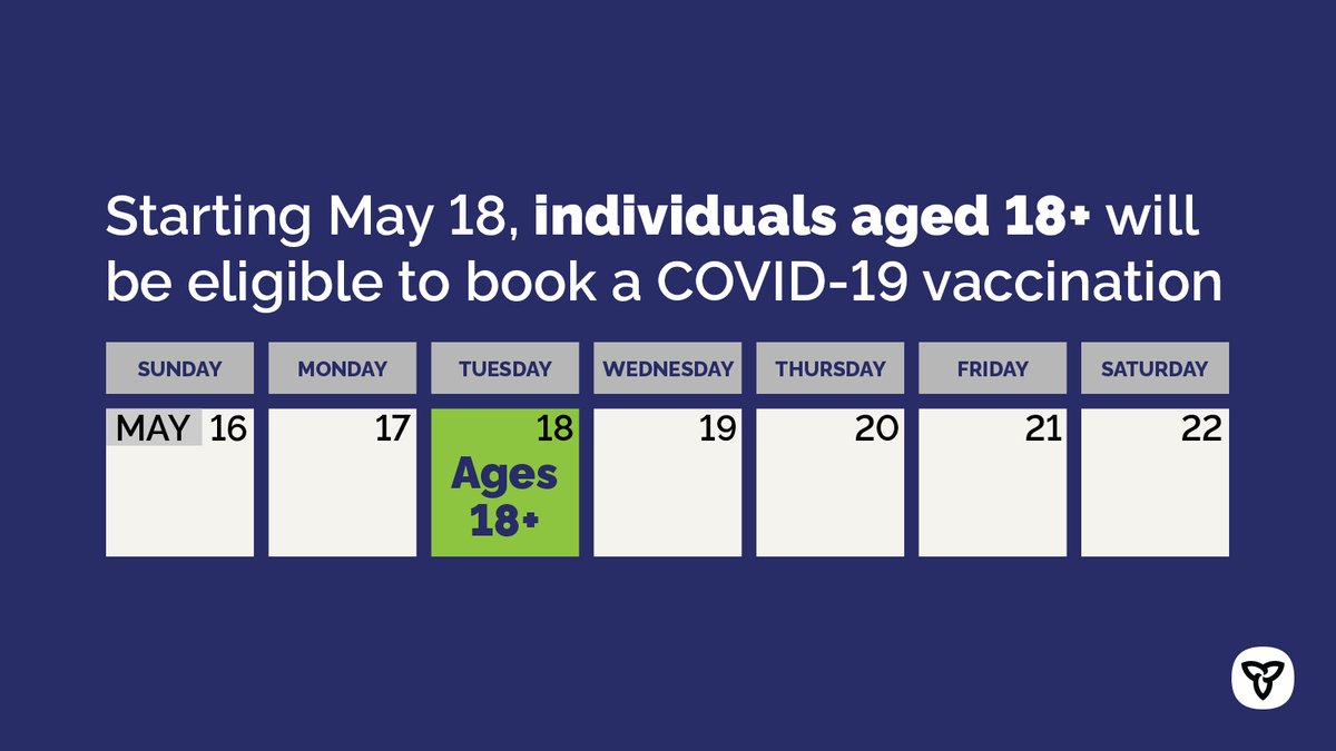 fordnation's tweet image. Tomorrow, May 18, is a day we have been looking forward to for a long time.

Starting at 8:00 a.m., ALL INDIVIDUALS aged 18+ will be eligible to book their #COVID19 vaccine appointment at Ontario.ca/bookvaccine or through #PublicHealth units that use their own booking system.