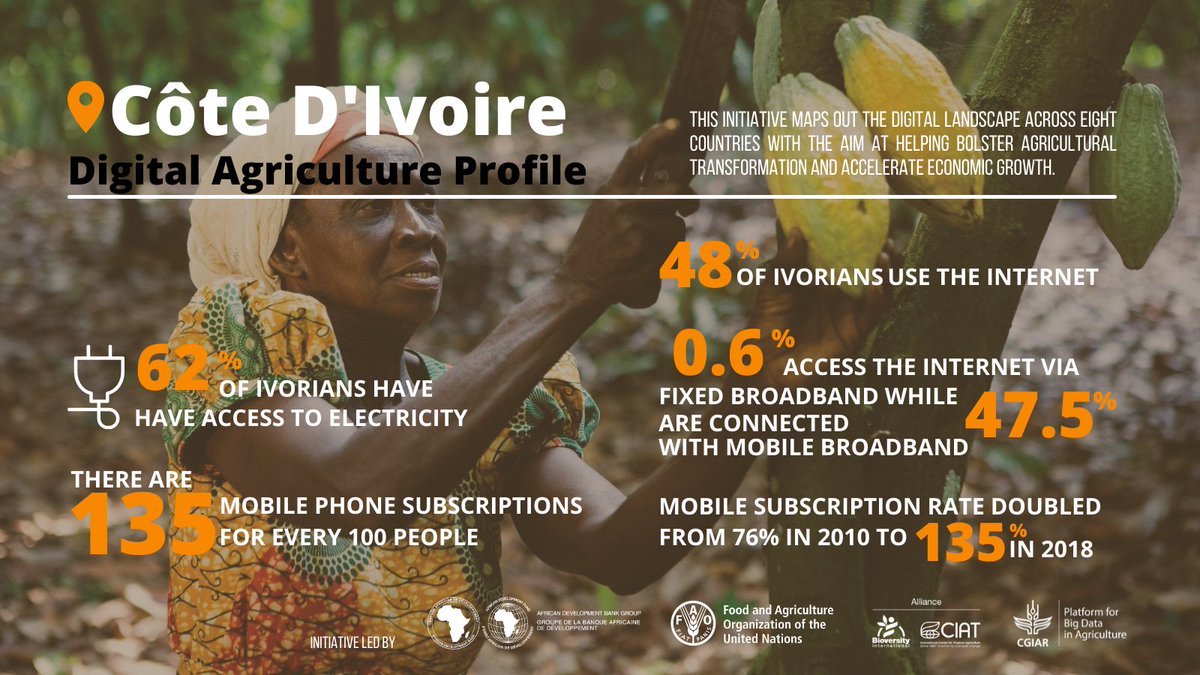 CGIAR_Data's tweet photo. 6️⃣4️⃣% of the 3️⃣2️⃣ million hectares in #CotedIvoire🇨🇮 is agricultural land. Many rely on ag as a source of their livelihoods but the sector faces a number of challenges.
Learn how #DigAg solutions can help: https://t.co/FAQyXVS4Ef @AfDB_Group @UNFAO @BiovIntCIAT_eng https://t.co/SXh2ssc0RQ