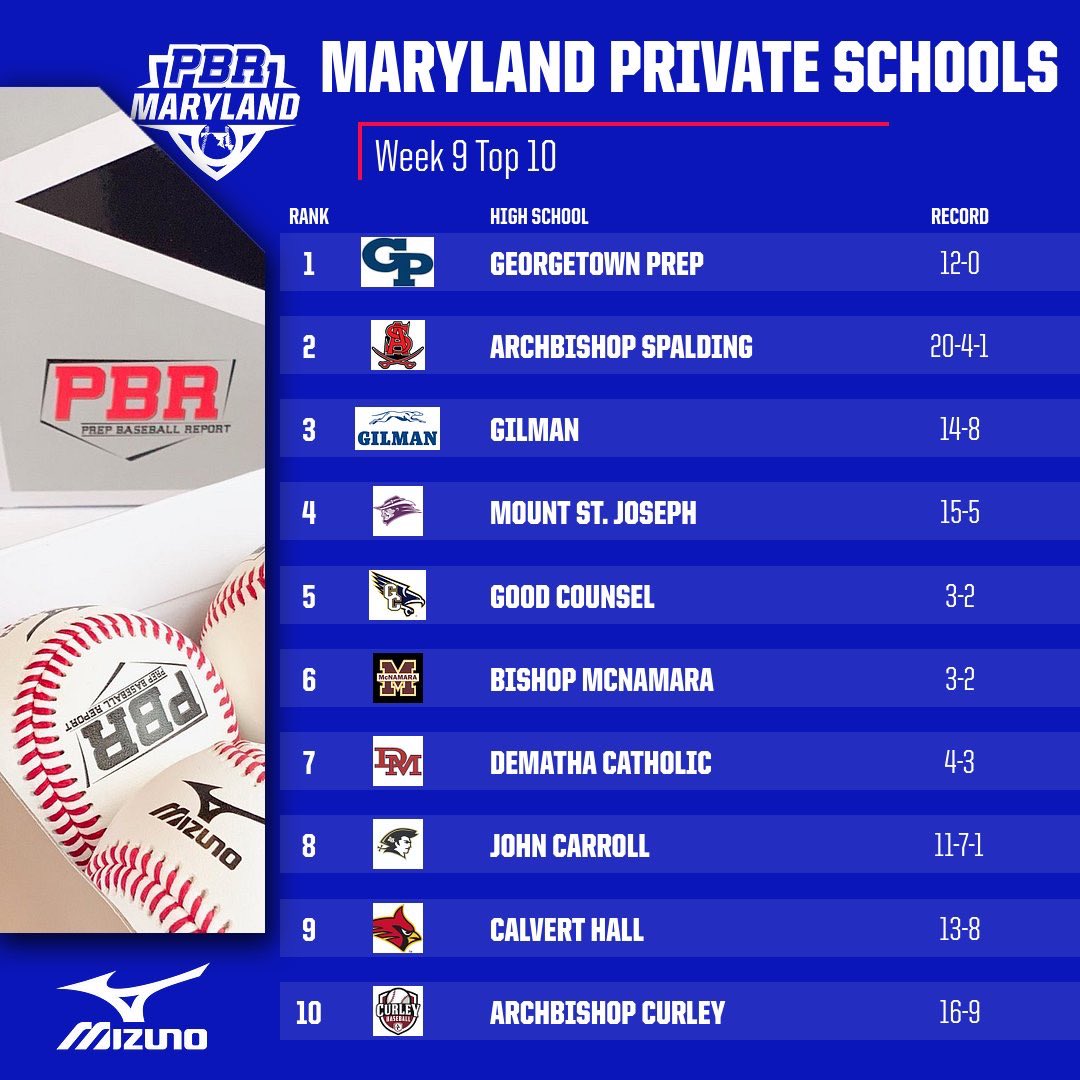 Prep Baseball Maryland tweet media