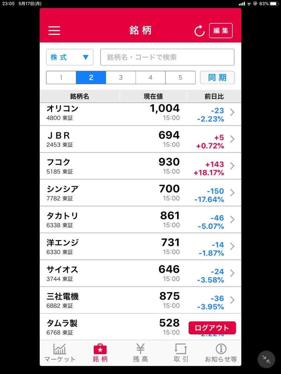 株価 フェロー テック ﾌｪﾛｰﾃｯｸ(6890) 半導体ウエーハ事業子会社の特定子会社の異動に関するお知らせ