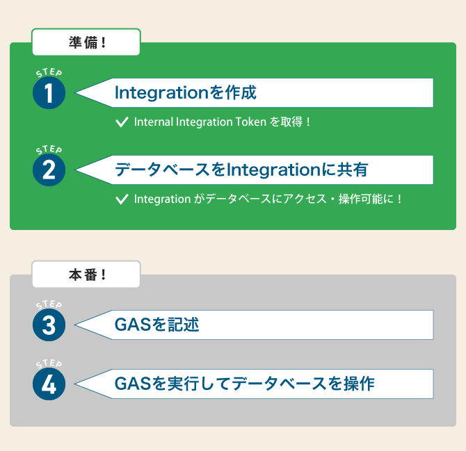 コピペでok Gas基本操作 メッセージボックスを表示する方法まとめ Yuki S Bnb Blog