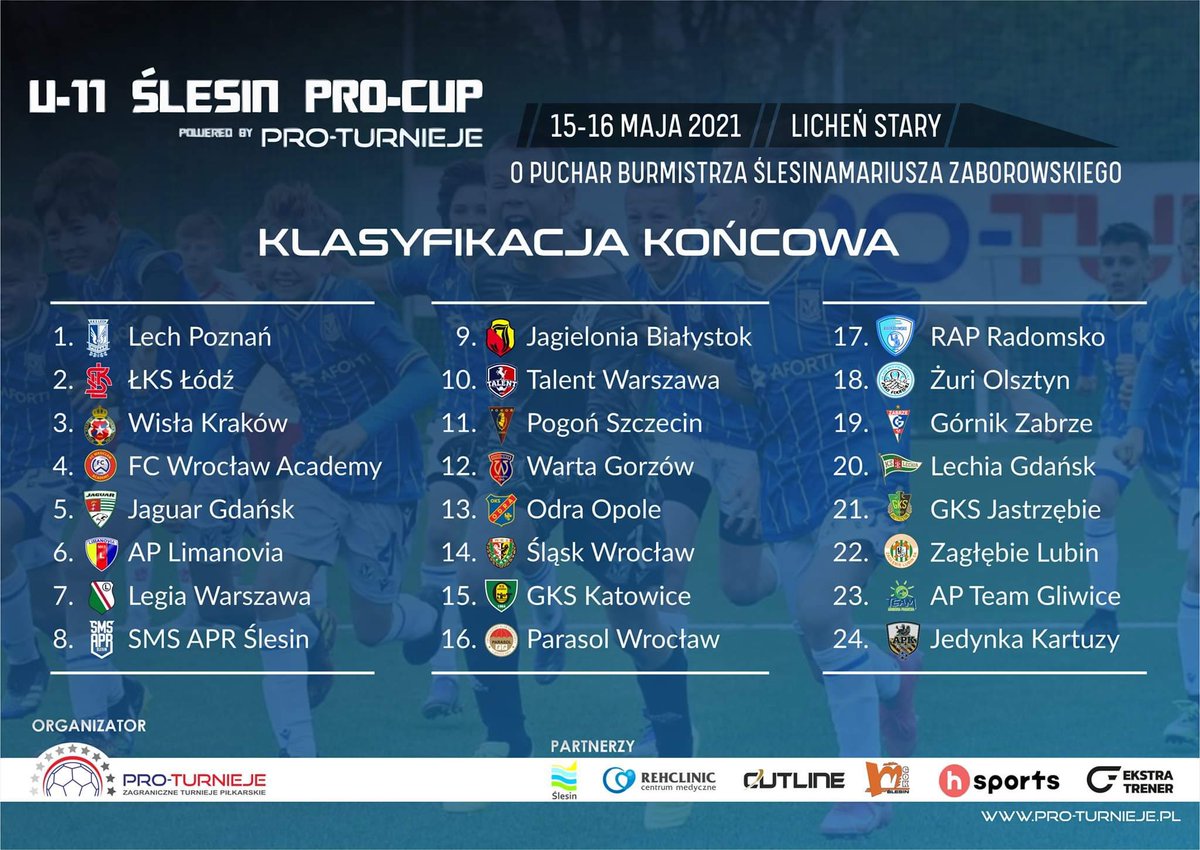 klepackiMP's tweet photo. @weszlojunior @ap_lkslodz Zainspirowany tym materiałem oglądałem w weekend poczynania @ap_lkslodz na tym turnieju. Czysta przyjemność. Szkoda, że @weszlojunior nie bywa na takich inprezach https://t.co/MfQewc4ZEc