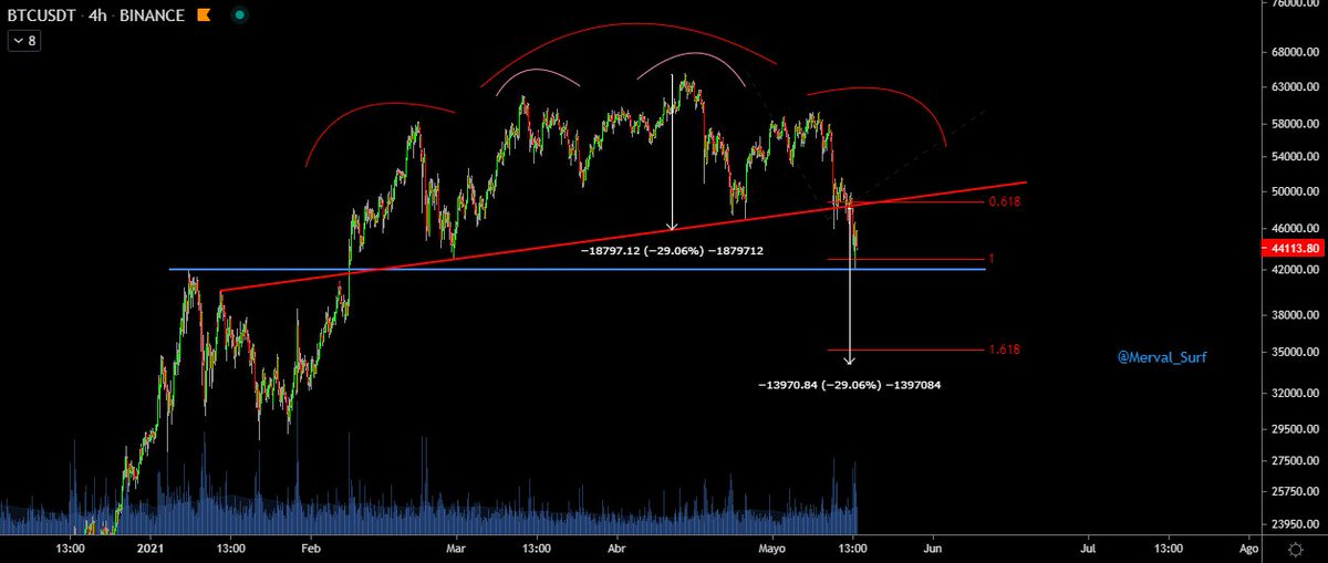 Surfeando el Merval tweet media