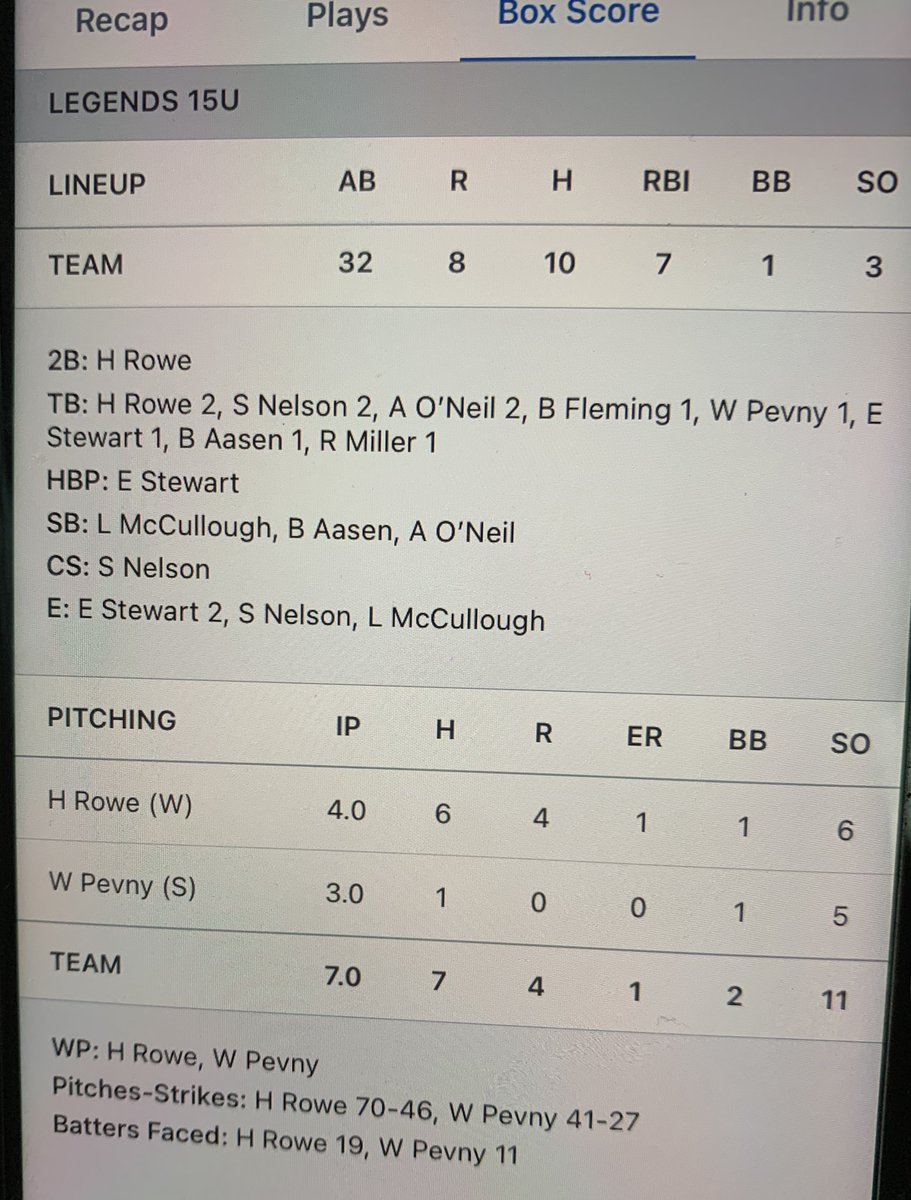Uncommitted 2024-Util, Outing from yesterday- 46-70 strikes, 4ip, 1er, 6ks! Had the go ahead 3 rbi 2b at the plate!
@flatgroundbats @flatgroundapp @ahatch4 @bearcatsmonroe