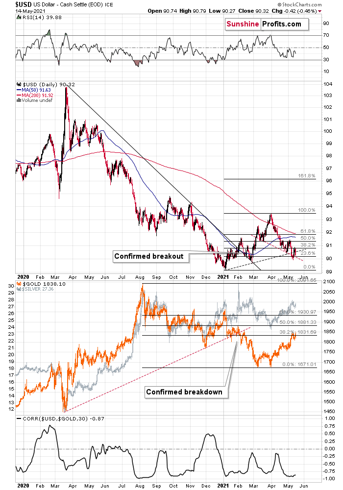 GoldenMeadow_eu's tweet photo. Something doesn’t add up with regard to gold’s bullish outlook, does it?

Read Gold &amp; Silver Trading Alerts: https://t.co/DJkqes4pkm

#gold #GLD #SLV #GDX #NUGT #DUST #JNUG #JDST #USDX #GoldNews #GoldMarketOverview #GoldAndSilverAlerts #trading #business #investment #TradingView https://t.co/wq9RYZJvQK