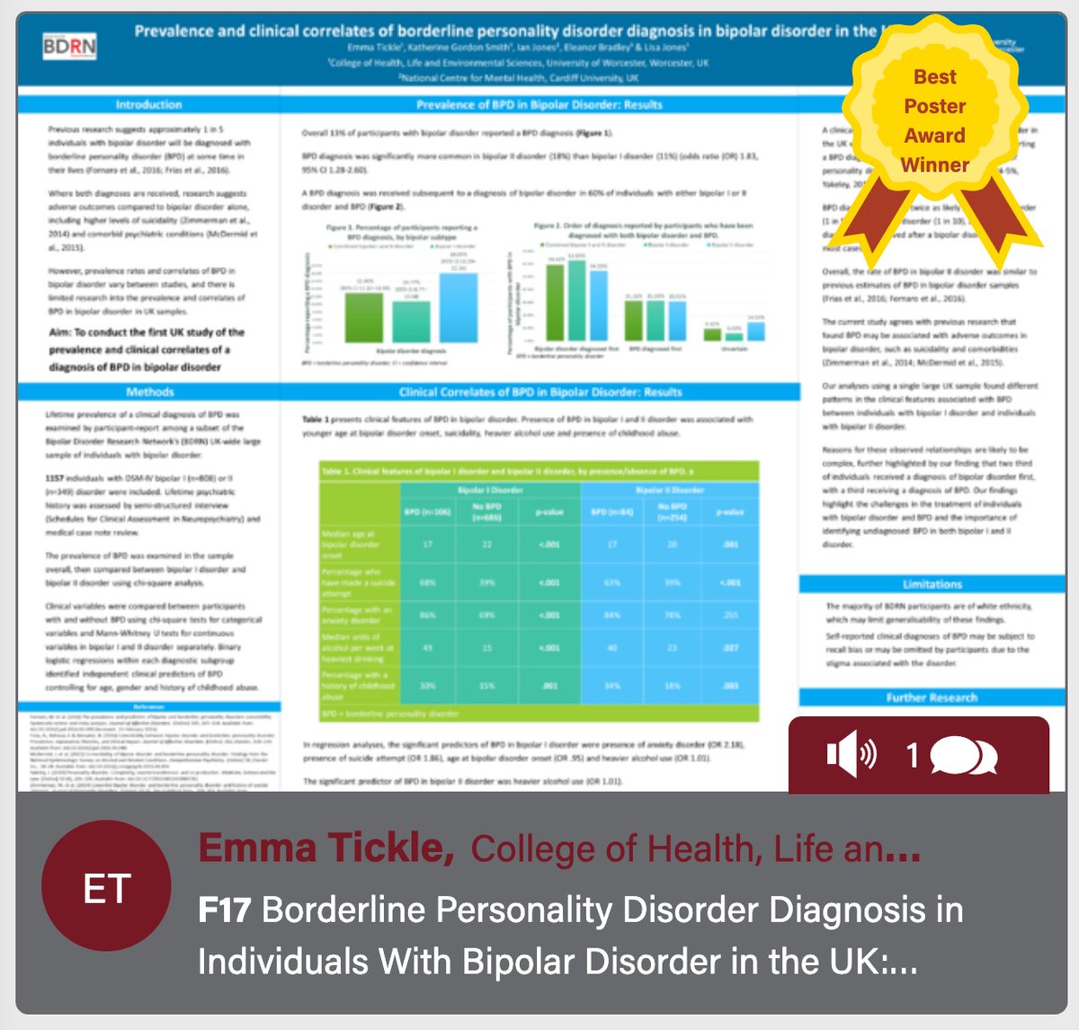 BDRN_org's tweet photo. BDRN is delighted that one of our University of Worcester PhD students Emma Tickle won a best poster award at the 23rd Annual Conference of the International Society for Bipolar Disorders for her research on borderline personality disorder in bipolar disorder. Well done Emma! https://t.co/GPxbuHvrRC