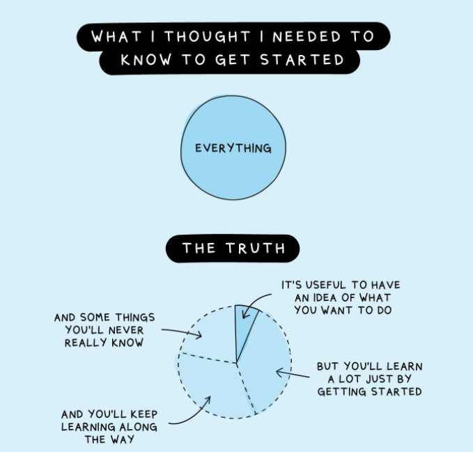 Today at work it's my honor to help a team member on their first eLearning. Seriously I'm so giddy and it's been fun to help them put the pieces together. We all start somewhere and you know more than you think you do :)