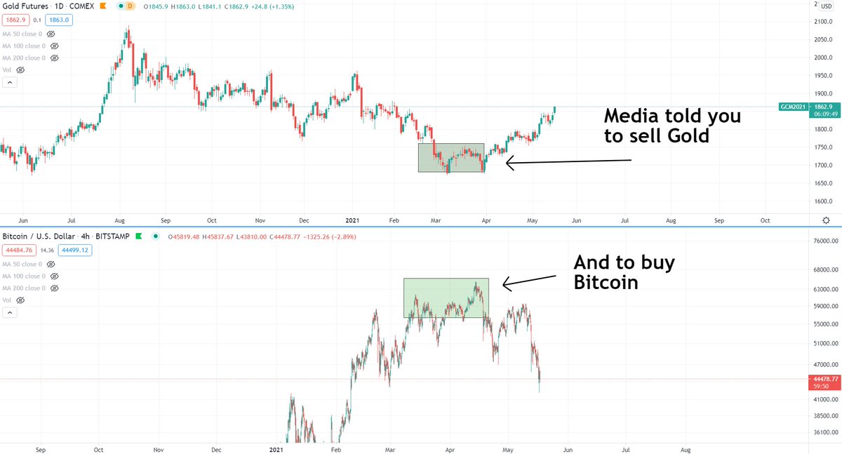 Always be aware of what the media is telling you to do.