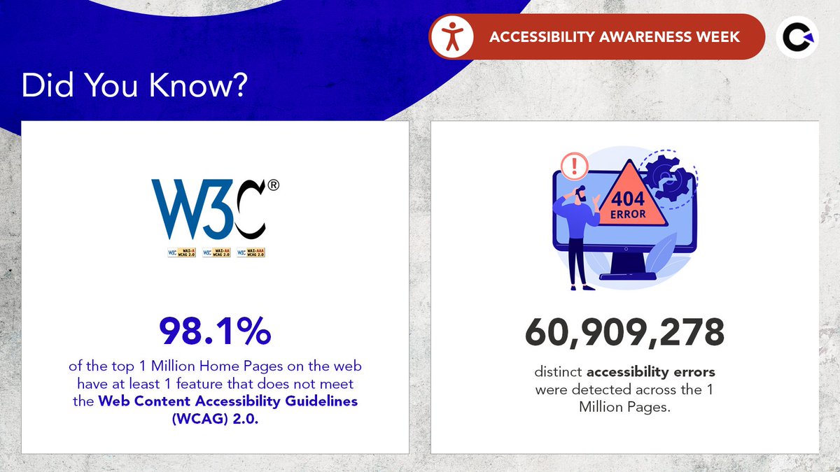 codoid's tweet image. In light of the upcoming Global Accessibility Awareness Day, we at Codoid will focus on posts that will increase the awareness of the need for accessibility this entire week.

#accessibilitytestingservices #codoid #accessibilityawarenessweek #accessbilityawareness #qacompany