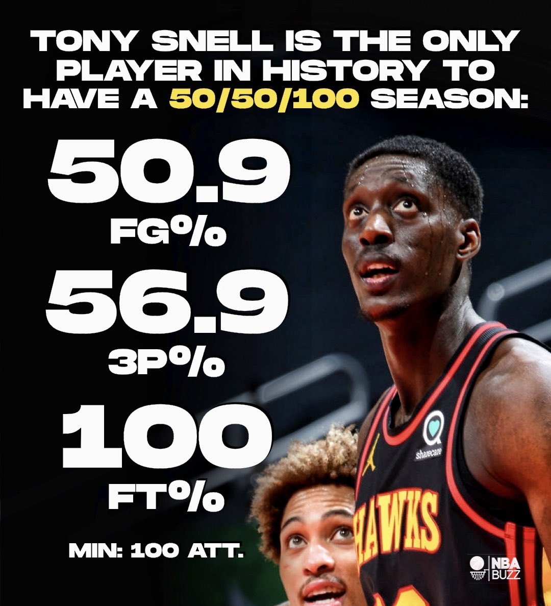 NBA Buzz - Tony Snell hasn't missed a free-throw in THREE YEARS, since  March 12, 2019 😳 Snell, who's in the 'Cardio Hall of Fame,' has made 48  free-throws in a row.