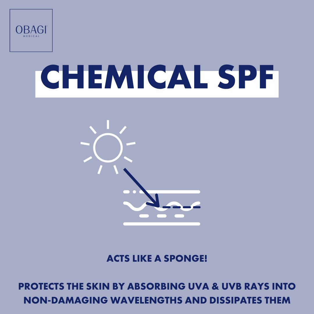 Obagi's tweet image. 🧴🔎Mineral sunscreens protect the skin by bouncing UVA &amp;amp; UVB rays off the skin 
🧪🧽 Chemical sunscreens protect the skin by absorbing UVA &amp;amp; UVB rays into non-damaging wavelengths and dissipating them
Which type of sunscreen do you prefer?