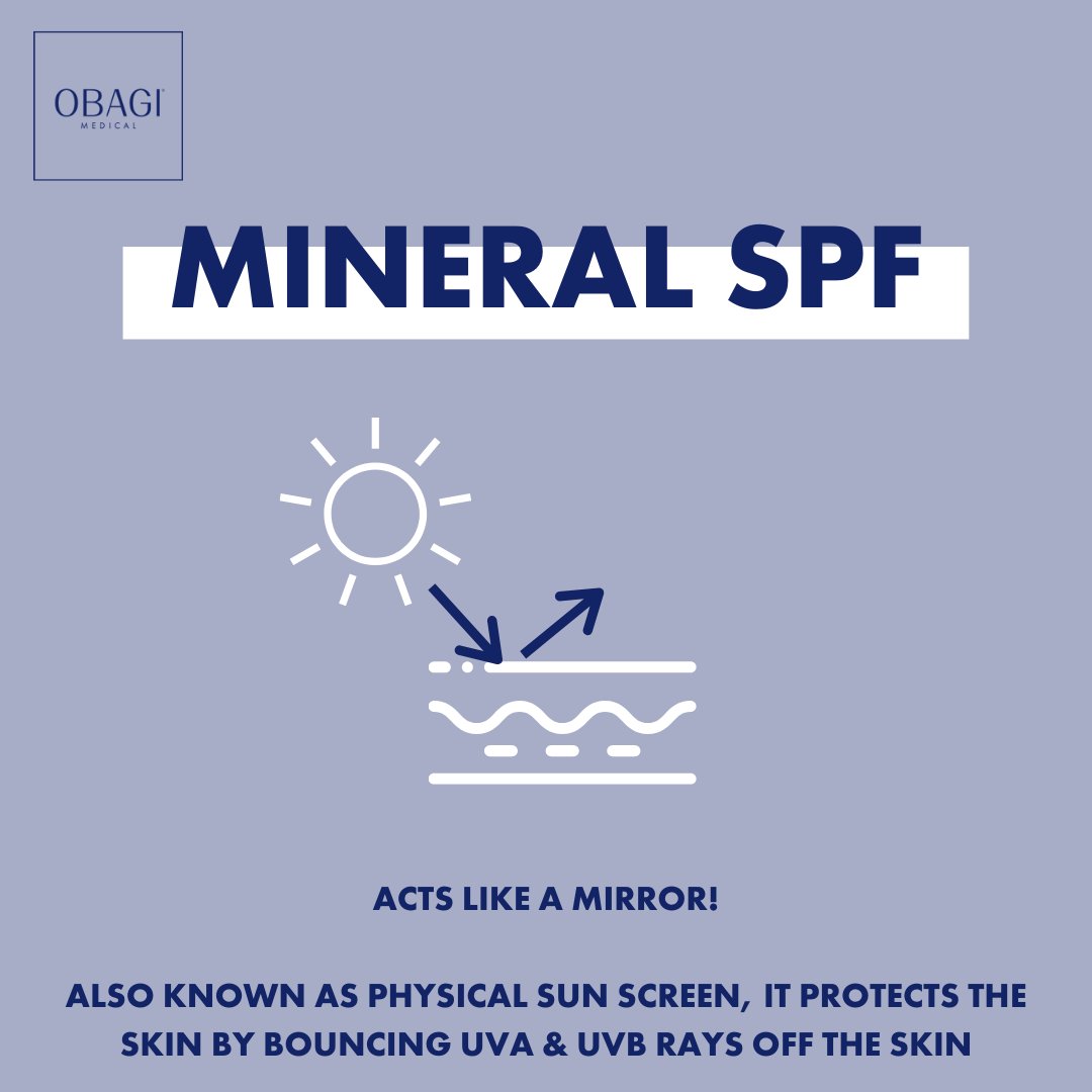 Obagi's tweet image. 🧴🔎Mineral sunscreens protect the skin by bouncing UVA &amp;amp; UVB rays off the skin 
🧪🧽 Chemical sunscreens protect the skin by absorbing UVA &amp;amp; UVB rays into non-damaging wavelengths and dissipating them
Which type of sunscreen do you prefer?