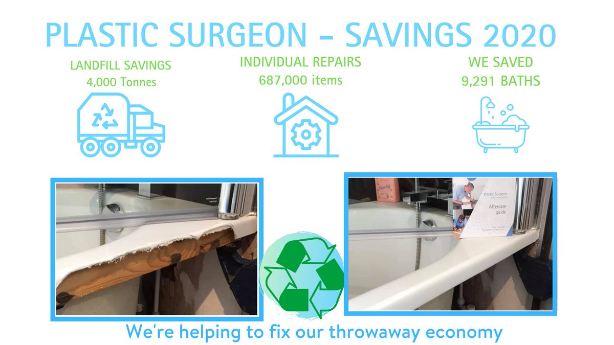 The greenest bath is the one we already have.
Repair is simply common sense. People are tired of our throw-away society.
We all need to think about the consequences of our actions if we consistently choose to replace rather than repair. 
plastic-surgeon.co.uk
#sustainable