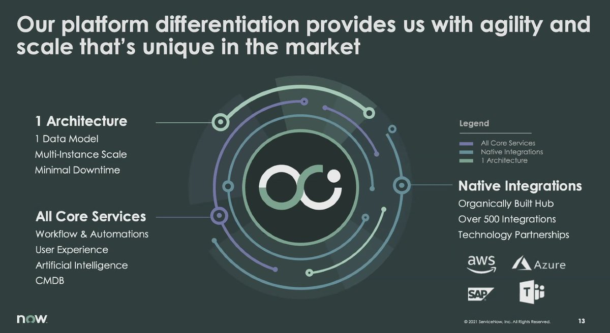 R “Ray” Wang 王瑞光 #Cupertino #AI #Energy R.NFT tweet media