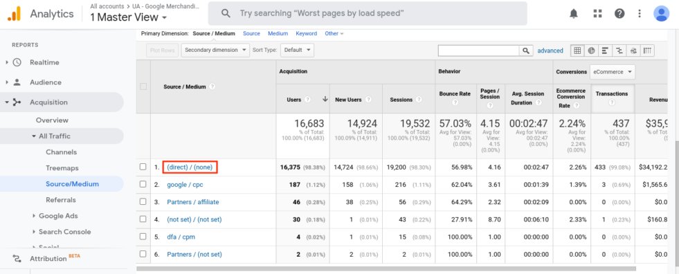 "Direct/none may appear in your GA traffic reports under source/medium. This means Analytics doesn’t have any referral information for these users."

What Does Direct/None Mean In Google Analytics? datadrivenu.com/direct-none-tr… /by <a href="/ColleenABurton1/">Colleen A Burton</a> for <a href="/jeffalytics/">Jeff Sauer - MeasureU.com</a> #measure