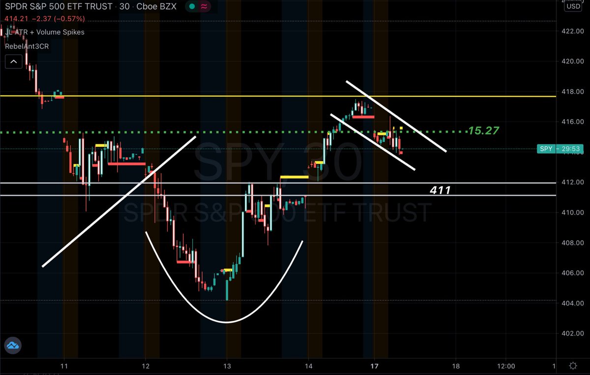 Stocks2Watch ☟ tweet media