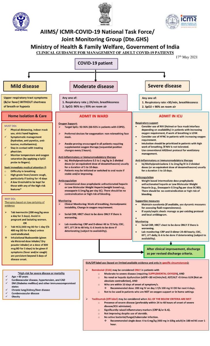 Updated guidelines for COVID management.