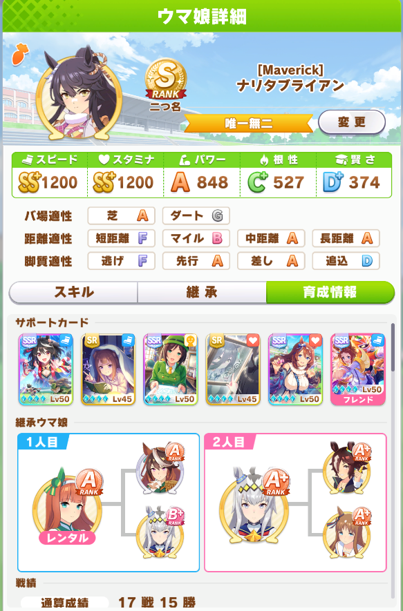 きゅうきゅう 在 Twitter 上 初育成のナリタブライアン いままで他のウマ娘で過去600回以上育成していたどれよりも 上振れてダントツsランクの S まであと半分ぐらいだった 惜しむらくは 切れ者未獲得とダービー 朝日杯で負けてること 天井まで課金して きゅうきゅう 在 Twitter 上 初育成のナリタブライアン いままで他のウマ娘で過去600回以上育成していたどれよりも 上振れてダントツsランクの S まであと半分ぐらいだった 惜しむらくは 切れ者未獲得とダービー 朝日杯で負けてること 天井まで課金して