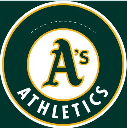 MentalDimes's tweet image. Where are the A’s going next? After hearing where @ByJasonB said he would like to see A’s relocate to if they were leaving, we decided to put together our list. Check it out! 

mentaldimes.weebly.com/blog/the-_____…

#SportsBlog #MLBBlog #blog #Oakland #MondayMorning #GoodMonday