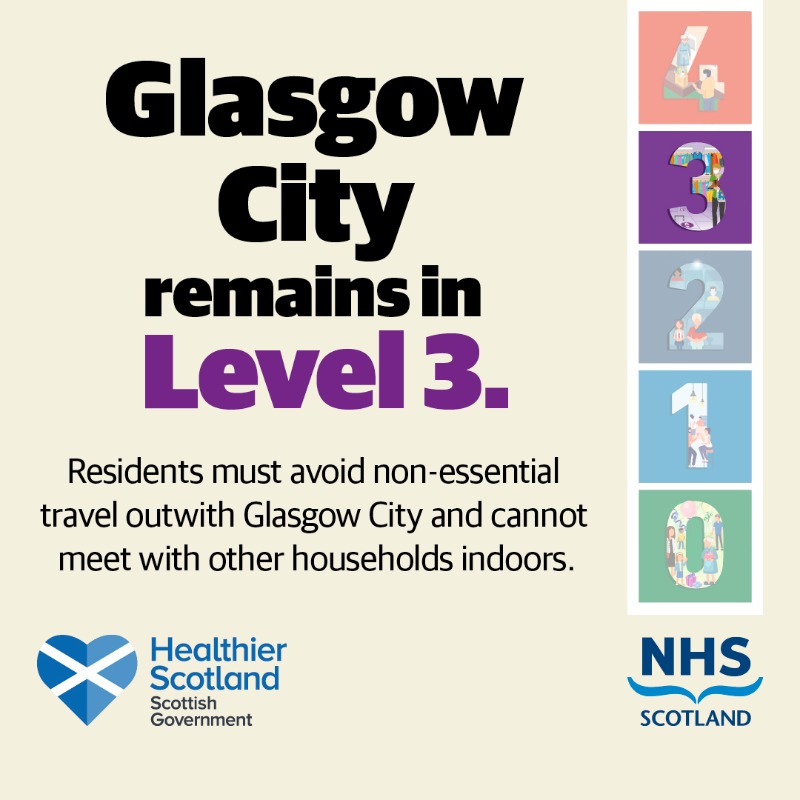 scotgov's tweet photo. Glasgow City is remaining in Level 3 to help stop coronavirus from spreading. If you live in this council area you must avoid non-essential travel outside the area and not meet with other households inside your home.
