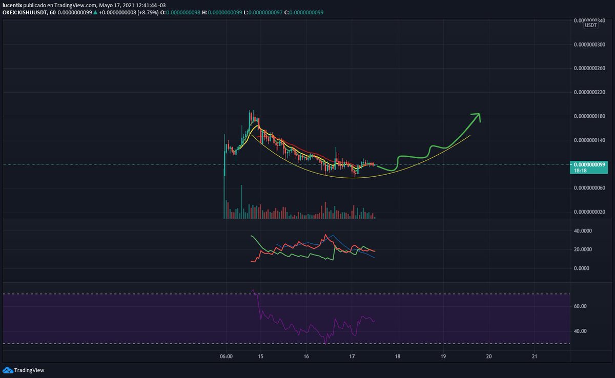 lucentixcrypto's tweet image. KISHU/USDT mi escenario! (estas monedas pueden ser manejadas por el fomo, y este analisis ya no podria ser valido si se daria ese caso) $kishu