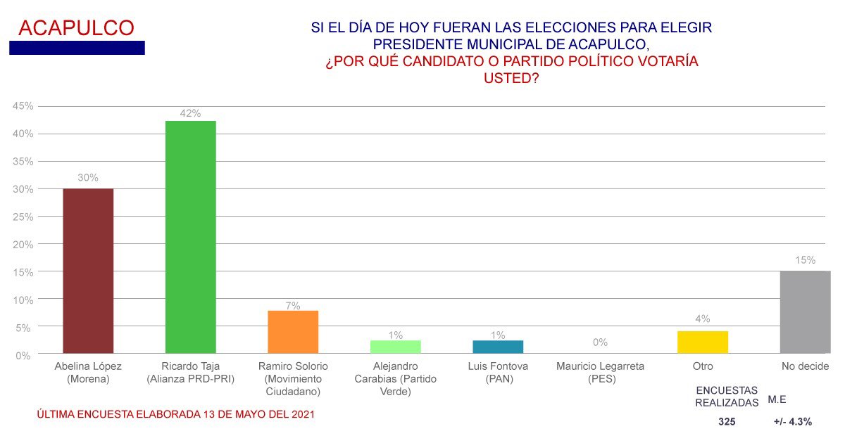 Jorge Camacho tweet media