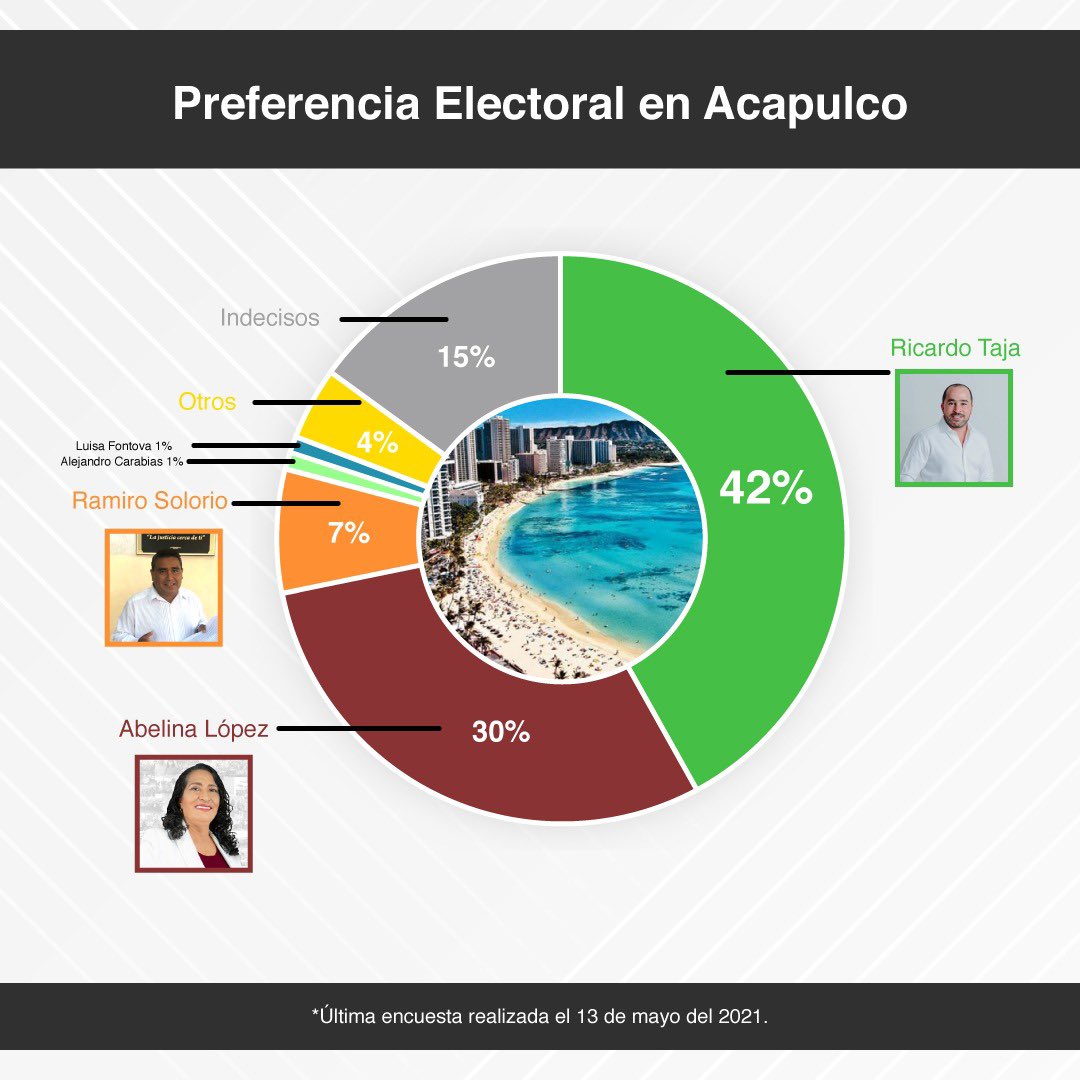 Jorge Camacho tweet media