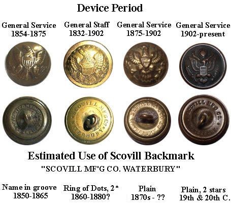 Read_DirtDigest's tweet photo. Old Buttons Identification Chart #metaldetecting https://t.co/s2LyjVf6pY