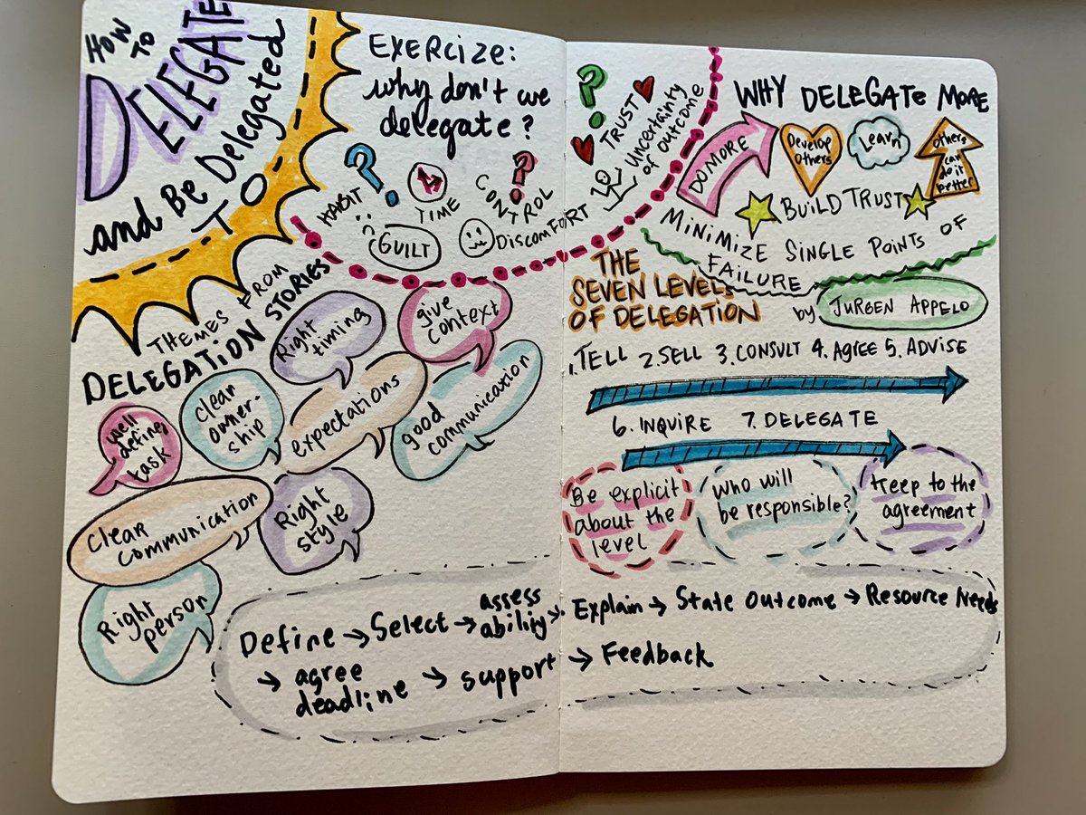 Kendra_Little's tweet image. Attended a workshop on how to delegate and be delegated to today as part of @redgate ‘s #levelup2021 

Thanks @joseglima and team!