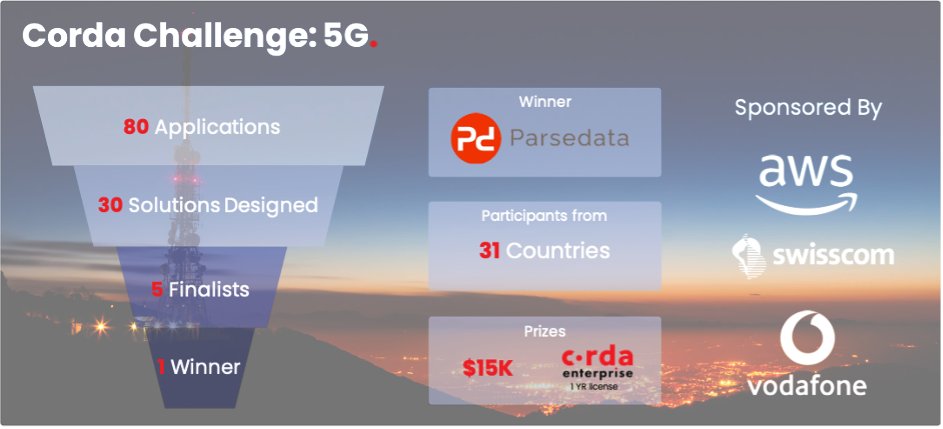 parsedata's tweet photo. https://t.co/OtfxBFICZd
