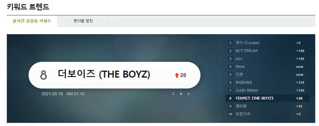 .@WE_THE_BOYZ is trending at 8 on MelOn Realtime Search. #THEBOYZ #더보이즈 @Creker_THEBOYZ
