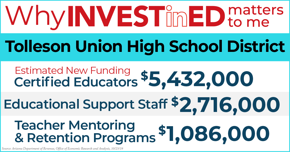 SenQuezada29's tweet image. And last but certainly not least, here's how the people of the @TollesonUhsd in the #Maryvale part of #LD29 benefitted from #Prop208, the #InvestInEd initiative. #ProtectInvestInEd 1️⃣3️⃣/ End/
