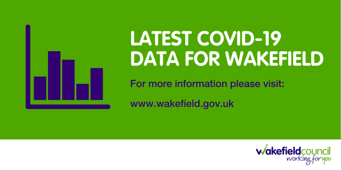 ⚠️ We've published the latest COVID-19 data for the district to keep residents up to date. 

ℹ Positive case rate has slightly decreased from the previous week – from 54.5 to 45.4 positive cases (per 100,000 population).

Find out more at ➡️bit.ly/33MCz4G