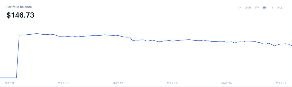 10ehC's tweet photo. After years of reading about crypto this and crypto that I finally broke down, created a Coinbase account, and bought $200 worth of Bitcoin.

That was 8 days ago. https://t.co/zaOjrwnI88
