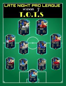 late_league's tweet photo. As LNPL gets ready for season 5, let's first look back to season 4 one more time as we recognize the stand out players in LNPL sesaon 4 Team of the Season!

Congrats to all who made it, as well as managers who entered stats and the people that worked on cards!

#FIFA21 #ProClubs https://t.co/Jj4GznR8tw
