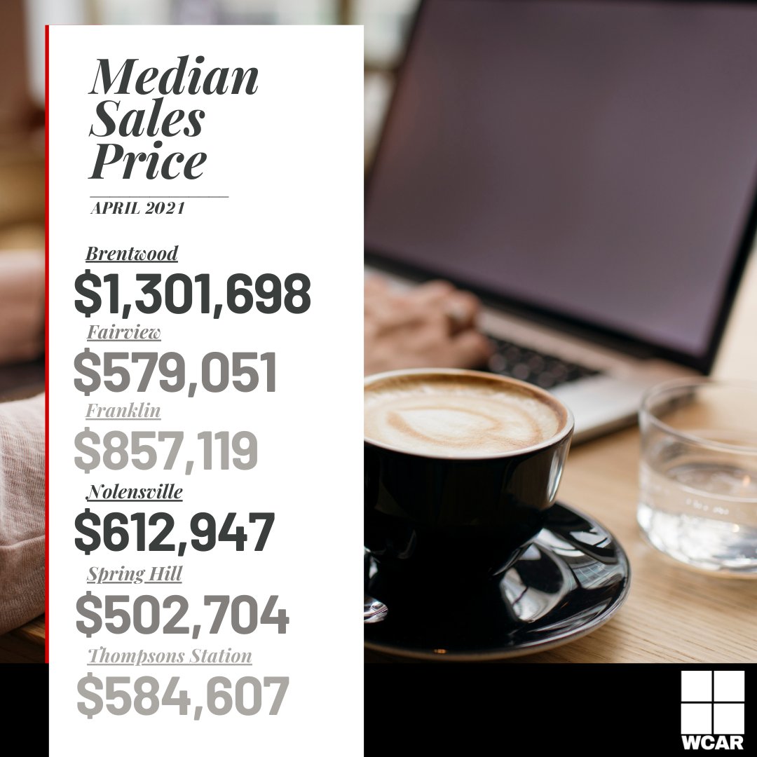 WCAR_TN's tweet photo. JAW DROP ANYONE? check out more stats below https://t.co/DZuFxlk330

#realestate #realestatemarket #markettrends #realtors #realestatetn #nashvilletn #nashvillerealestate #realestatenashville #franklintn #brentwoodtn https://t.co/5CctpIpYPS