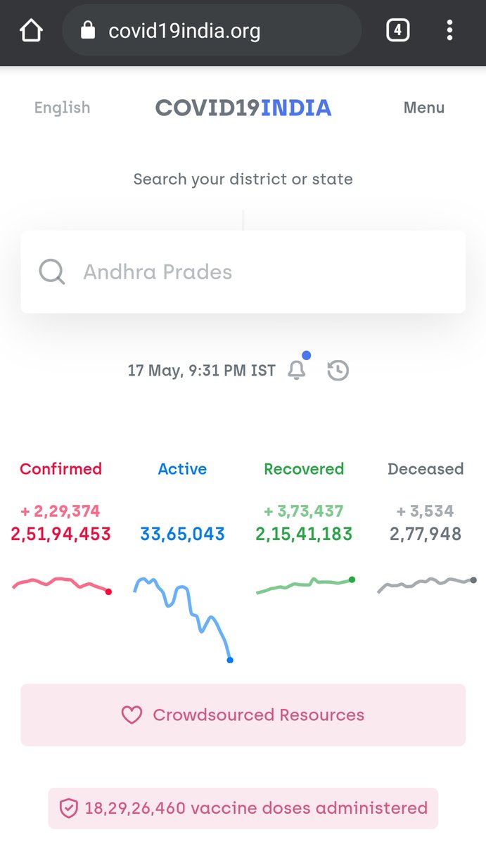 aayush_gupta's tweet photo. It seems today more than 2lakh people will be less in active load as per this data.Sir testing to karo..  testing band kar dene se on paper sab achive hoga.Not in reality.Why has testing by private centers stopped and not allowed to collect home sample? 
@PMOIndia @MoHFW_INDIA https://t.co/o7bKK3A8za