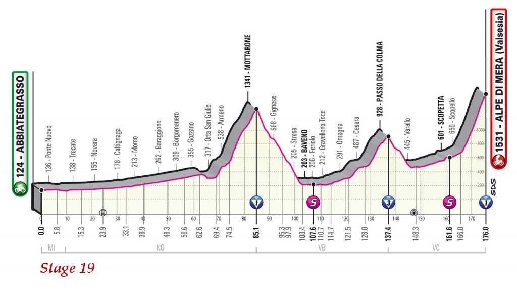 VeloUK's tweet photo. Key GC Stages to come in the Giro: they are all key of course but some more important than others like this lot in the last week .... #ouch #muchmoretocome #GCDays
Stage 11 - Wed Gravel
Stage 14 - May 22
Stage 17 - May 26
Stage 19 - May 28
Stage 20 - May 29
Stage 21 - May 30 TT https://t.co/pHnVDS11YP