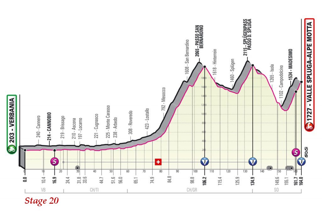 VeloUK's tweet photo. Key GC Stages to come in the Giro: they are all key of course but some more important than others like this lot in the last week .... #ouch #muchmoretocome #GCDays
Stage 11 - Wed Gravel
Stage 14 - May 22
Stage 17 - May 26
Stage 19 - May 28
Stage 20 - May 29
Stage 21 - May 30 TT https://t.co/pHnVDS11YP