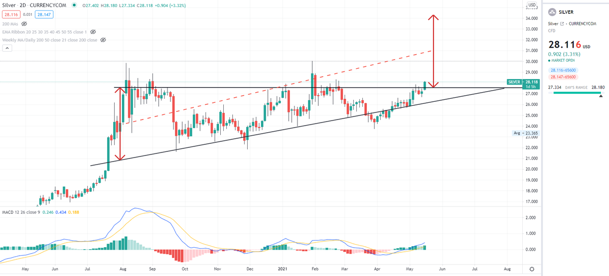 Silver vsGold Investing - Gold News