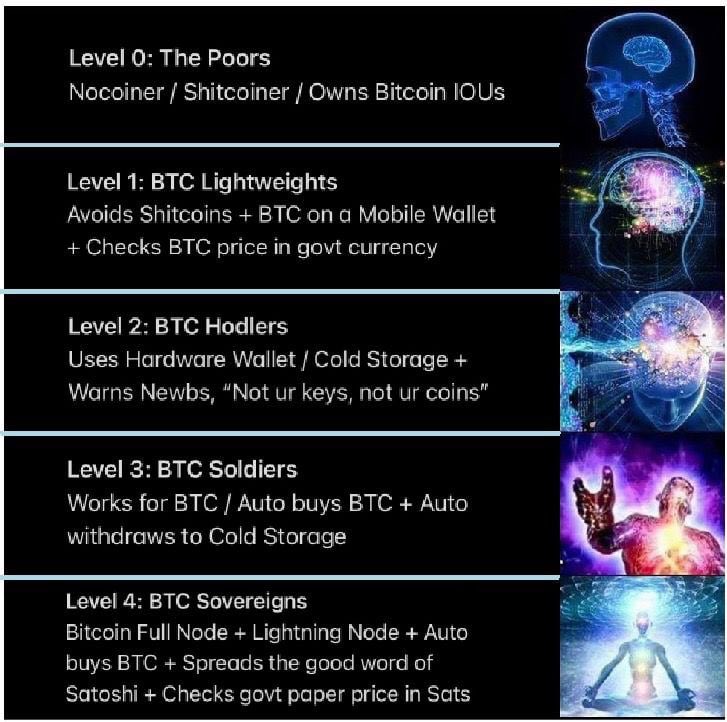 JlandRasmus's tweet photo. Because #Bitcoin! https://t.co/3M3srwHokR