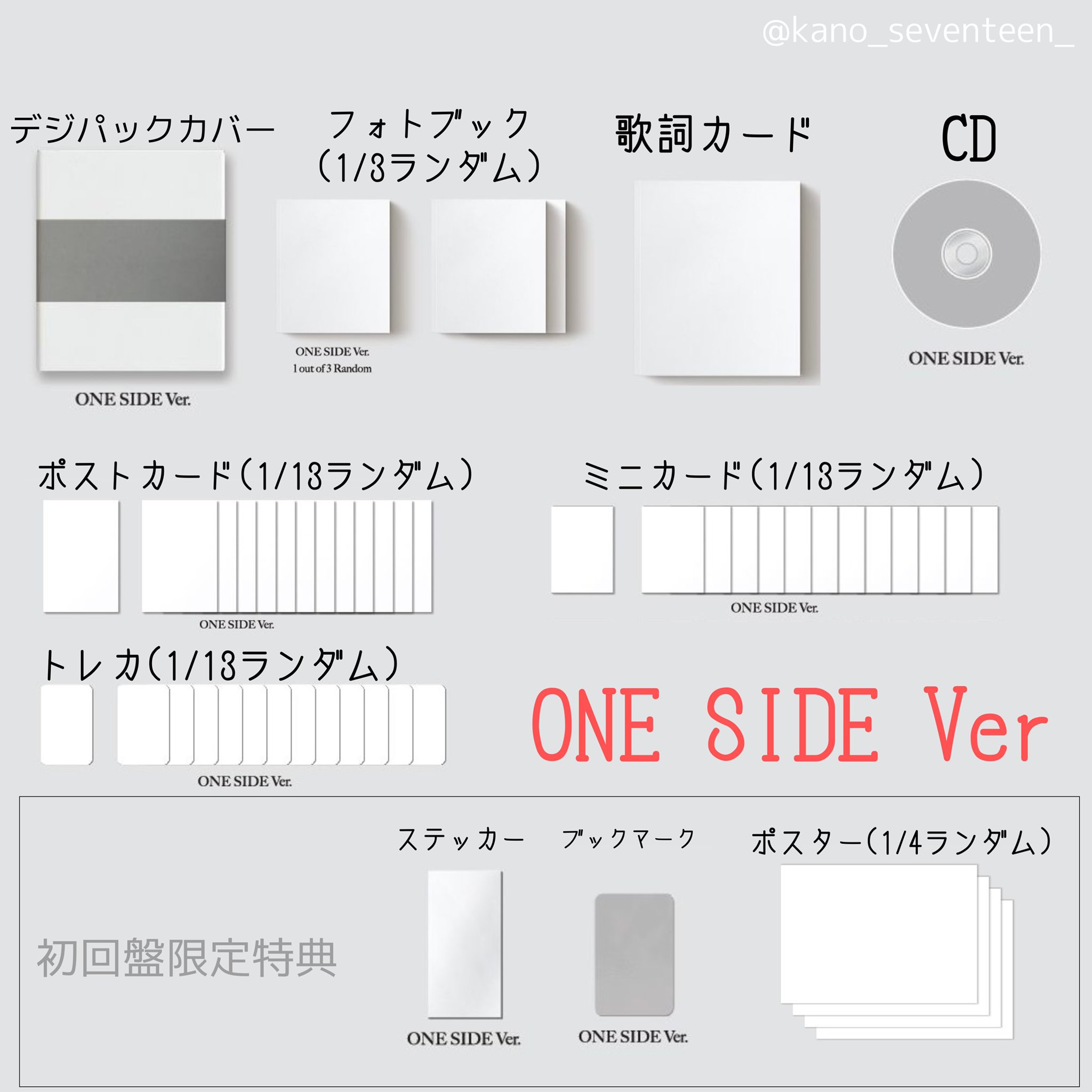 匿名配送 SEVENTEEN Your Choice 一直娱 予約特典 ジュン｜CD